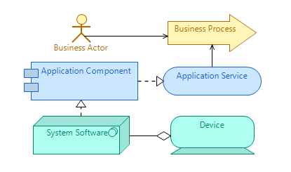 Archimate support